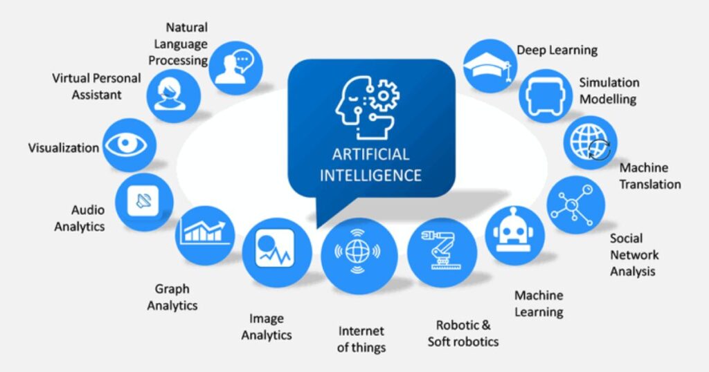 Artificial Intelligence
