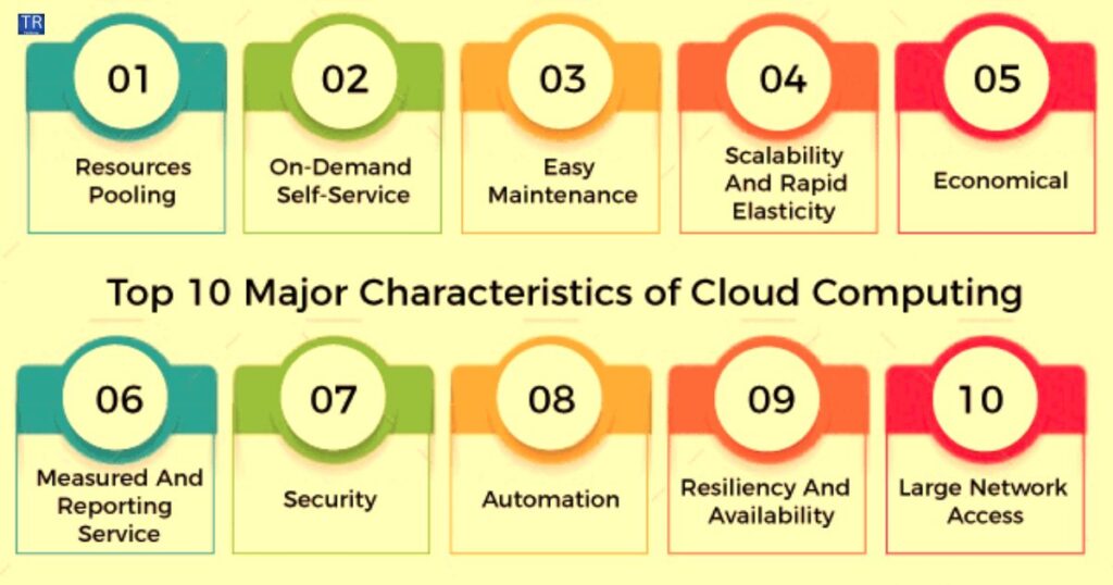 Cloud Computing
