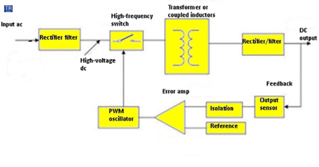 AC to DC Converters