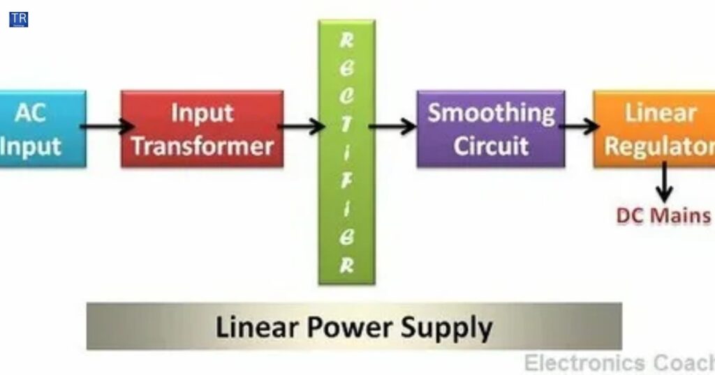 AC to DC Converters